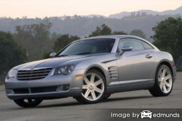 Insurance rates Chrysler Crossfire in Santa Ana