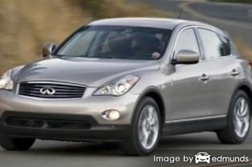 Insurance quote for Infiniti EX35 in Santa Ana