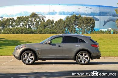 Insurance rates Infiniti FX50 in Santa Ana